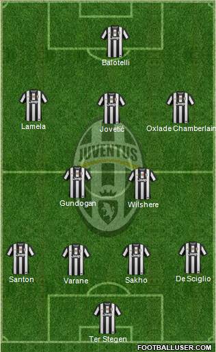 Juventus Formation 2013