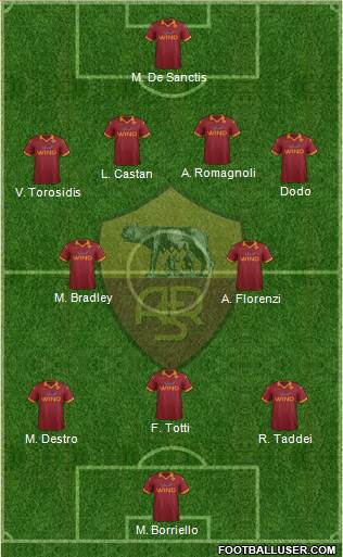 AS Roma Formation 2013