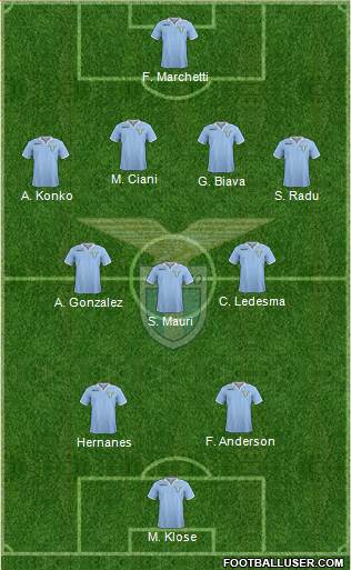 S.S. Lazio Formation 2013