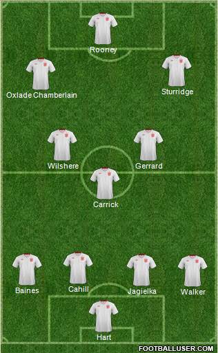 England Formation 2013