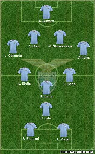 S.S. Lazio Formation 2013
