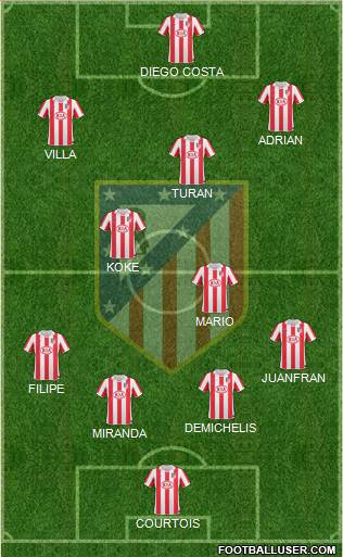 Atlético Madrid B Formation 2013