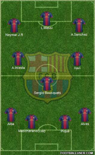 F.C. Barcelona Formation 2013