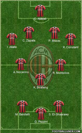 A.C. Milan Formation 2013