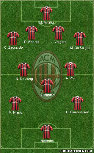 A.C. Milan Formation 2013