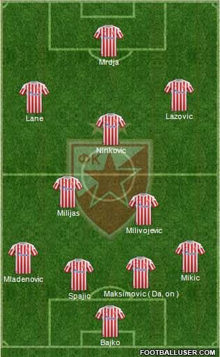 FC Red Star Belgrade Formation 2013
