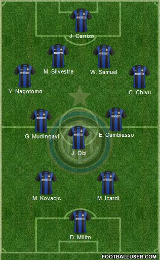 F.C. Internazionale Formation 2013