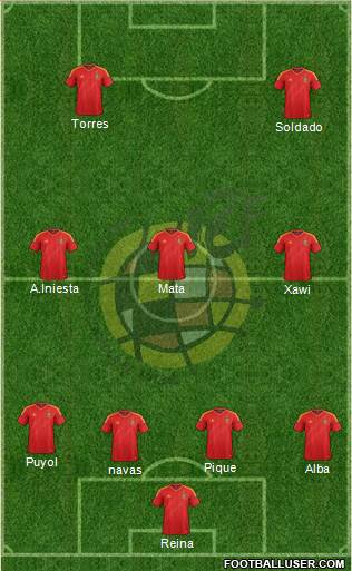 Spain Formation 2013