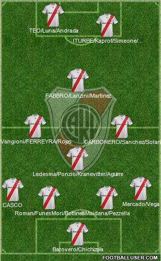 River Plate Formation 2013