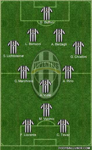 Juventus Formation 2013