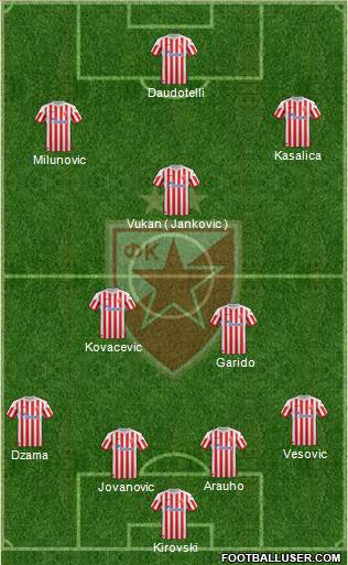 FC Red Star Belgrade Formation 2013
