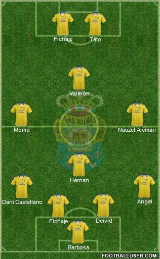 U.D. Las Palmas S.A.D. Formation 2013