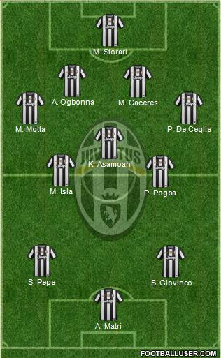 Juventus Formation 2013