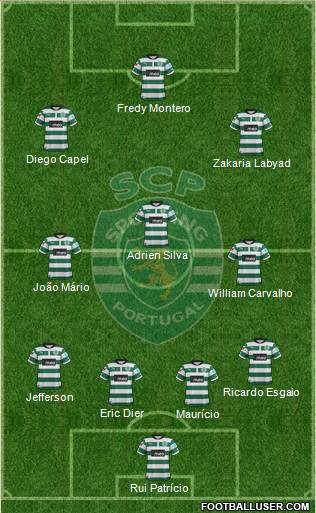 Sporting Clube de Portugal - SAD Formation 2013