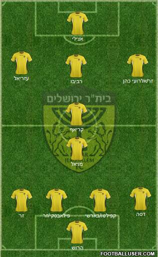 Beitar Jerusalem Formation 2013