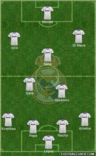 Real Madrid C.F. Formation 2013