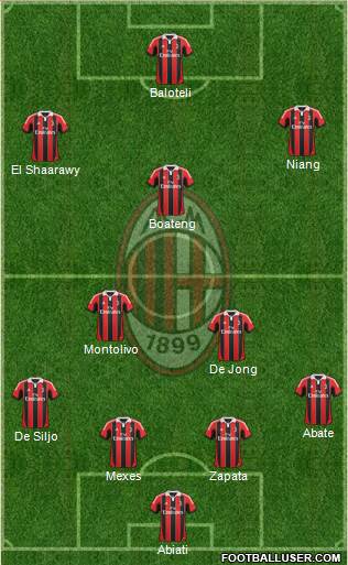 A.C. Milan Formation 2013