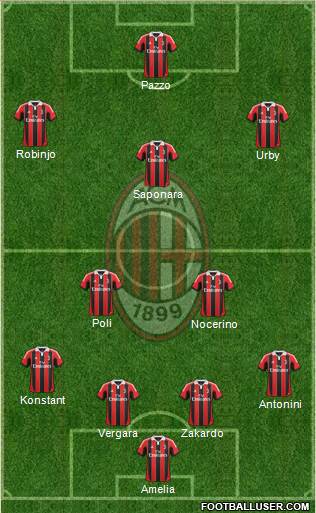 A.C. Milan Formation 2013