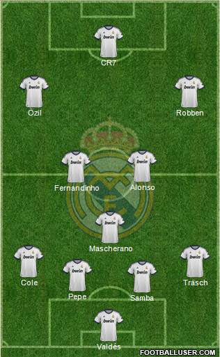 Real Madrid C.F. Formation 2013