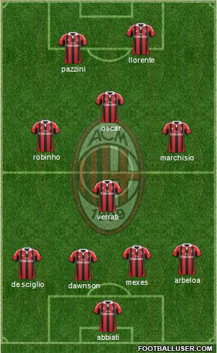 A.C. Milan Formation 2013