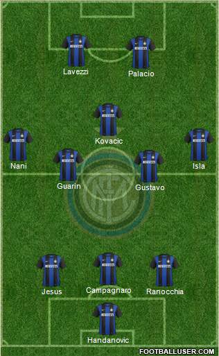 F.C. Internazionale Formation 2013