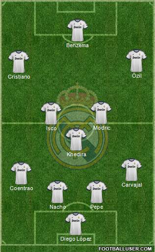 Real Madrid C.F. Formation 2013