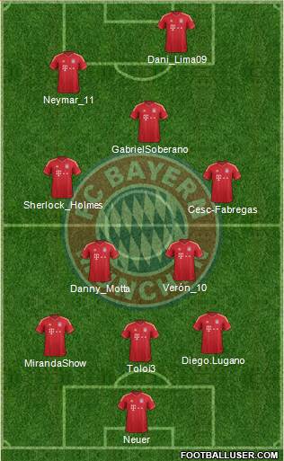 FC Bayern München Formation 2013