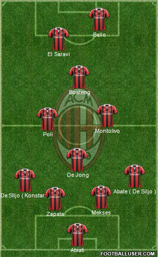 A.C. Milan Formation 2013