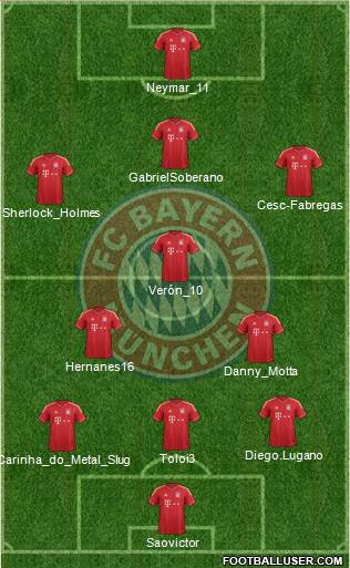 FC Bayern München Formation 2013