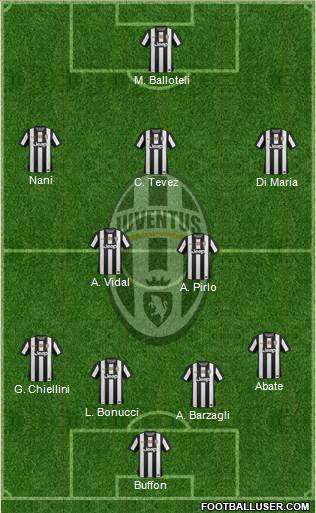 Juventus Formation 2013