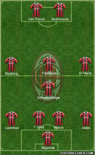 A.C. Milan Formation 2013
