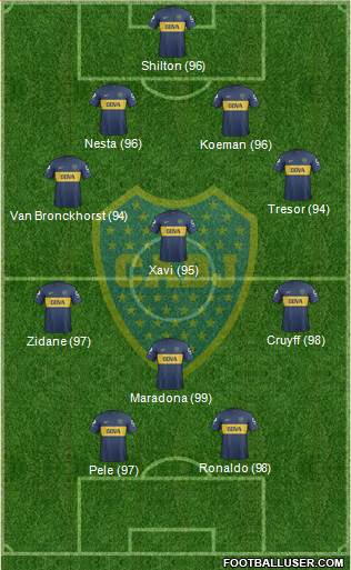 Boca Juniors Formation 2013