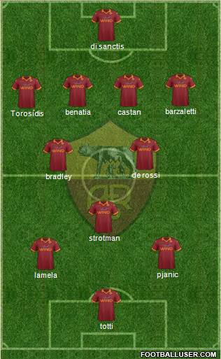AS Roma Formation 2013