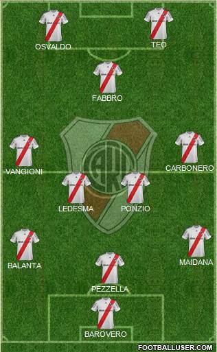 River Plate Formation 2013