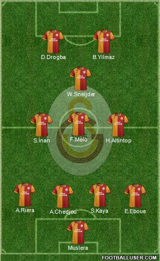 Galatasaray SK Formation 2013