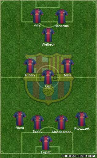 F.C. Barcelona Formation 2013
