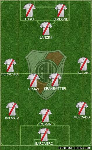 River Plate Formation 2013