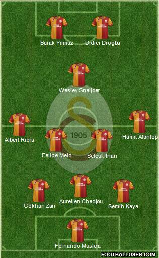 Galatasaray SK Formation 2013