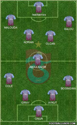 Trabzonspor Formation 2013
