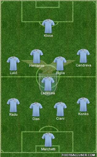 S.S. Lazio Formation 2013