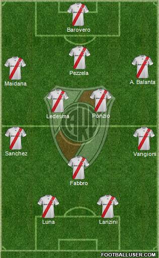 River Plate Formation 2013