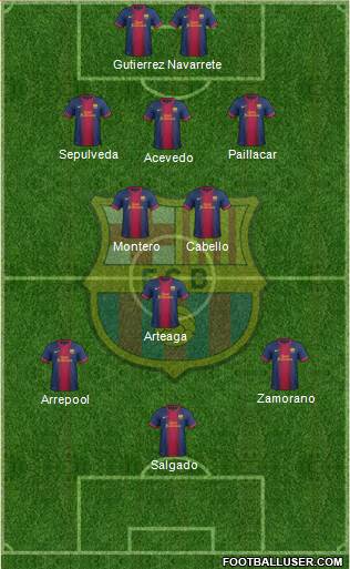 F.C. Barcelona Formation 2013