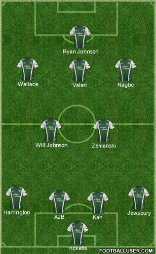 Portland Timbers Formation 2013
