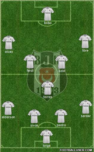 Besiktas JK Formation 2013