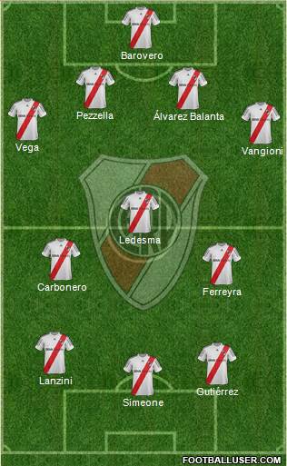 River Plate Formation 2013