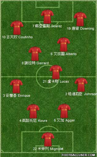 Liverpool Formation 2013