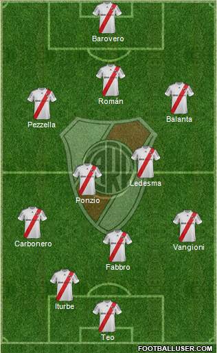 River Plate Formation 2013