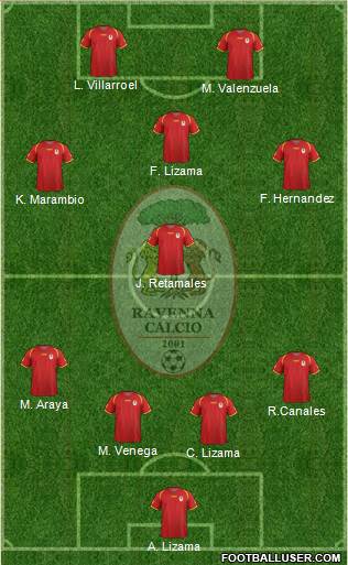 Ravenna Formation 2013