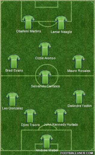 Seattle Sounders FC Formation 2013
