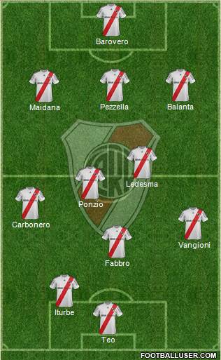 River Plate Formation 2013